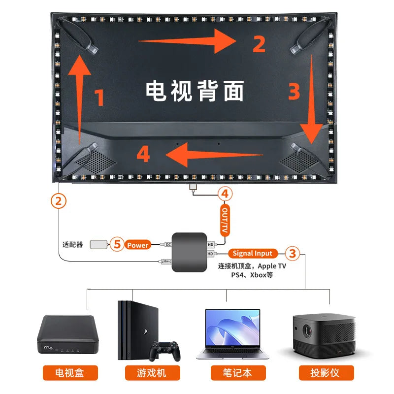 Smart TV Backlight Kit with HDMI Sync Box